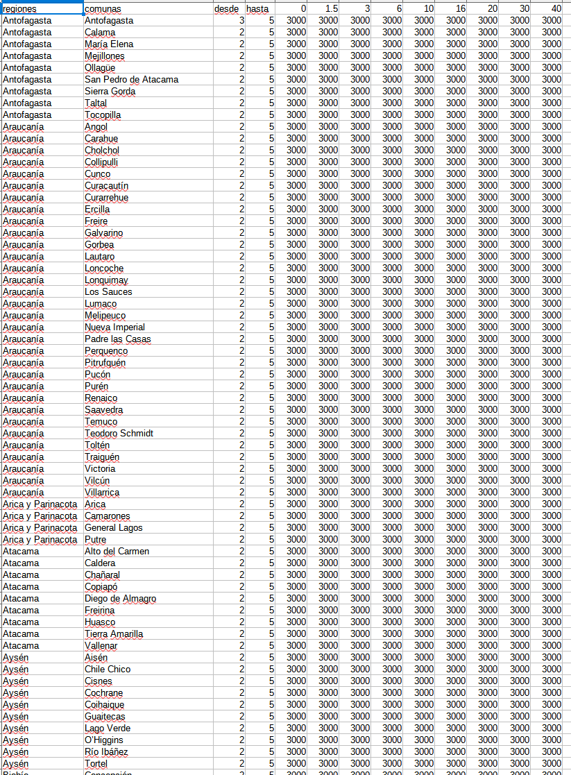 CSV descargado